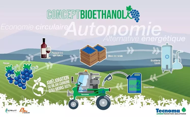 Tecnoma propose un concept d’autonomie énergétique des exploitations viticoles avec le tracteur enjambeur Bio-é.