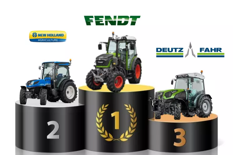 Fendt conforte sa position de leader des tracteurs spécialisés acquise en 2022. Deutz-Fahr crée la surprise en se plaçant sur le troisième marche. 