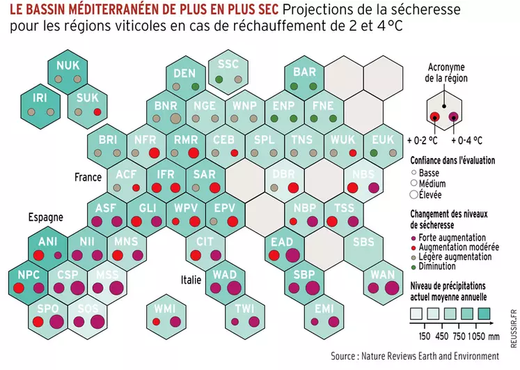 Graphique : Le bassin méditerranéen de plus en plus secProjections de la sécheresse pour les régions viticoles en cas de réchauffement de 2 et 4°C