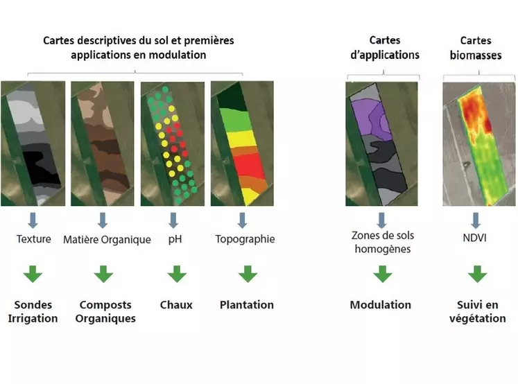 Pour 1 100 euros par hectare, la prestation inclut un plan de prélèvement d’échantillon et l’analyse de ces échantillons, avec la mesure de pH, de la richesse en ...