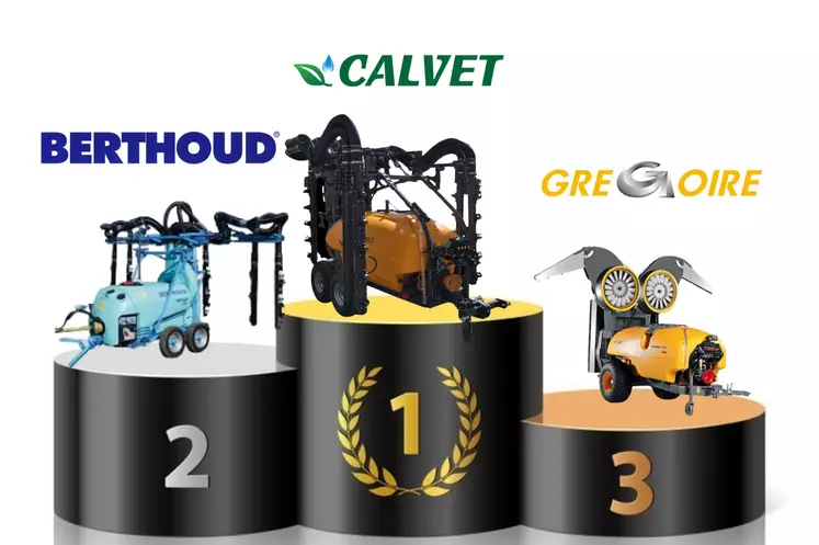 Calvet reste leader du marché des pulvérisateurs pour cultures spécialisées en 2023. 