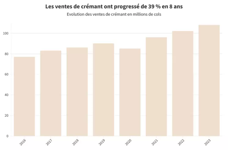 Source : FNPEC