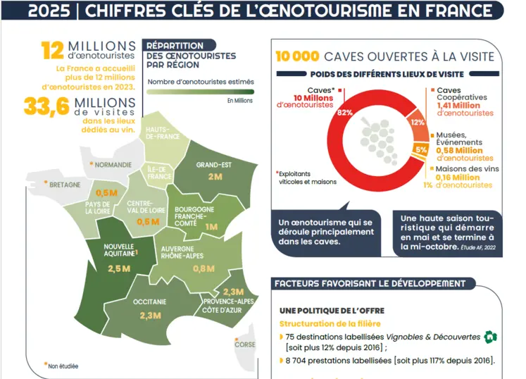 Répartition géographique des visiteurs oenotouristiques en France en 2023.