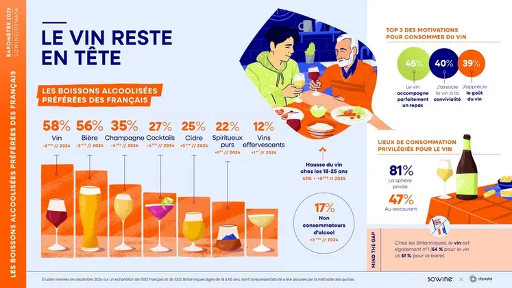 <em class="placeholder">Slide du baromètre 2025 de Sowine/Dynata </em>