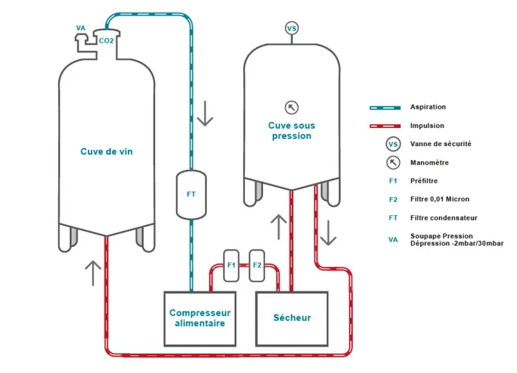 <em class="placeholder">schéma principe scalya up</em>