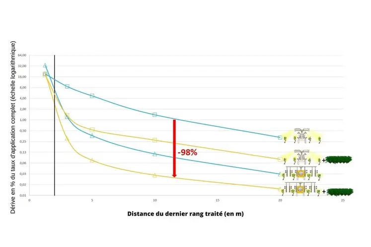 <em class="placeholder">Résultats de mesure de dérive sédimentaire  </em>