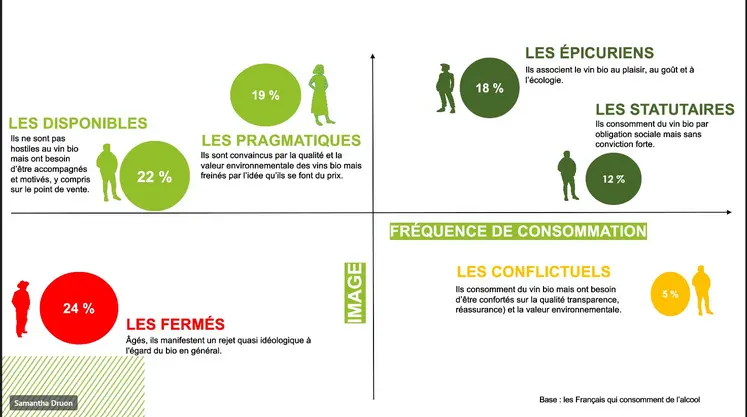 Matrice de répartition des différents consommateurs.