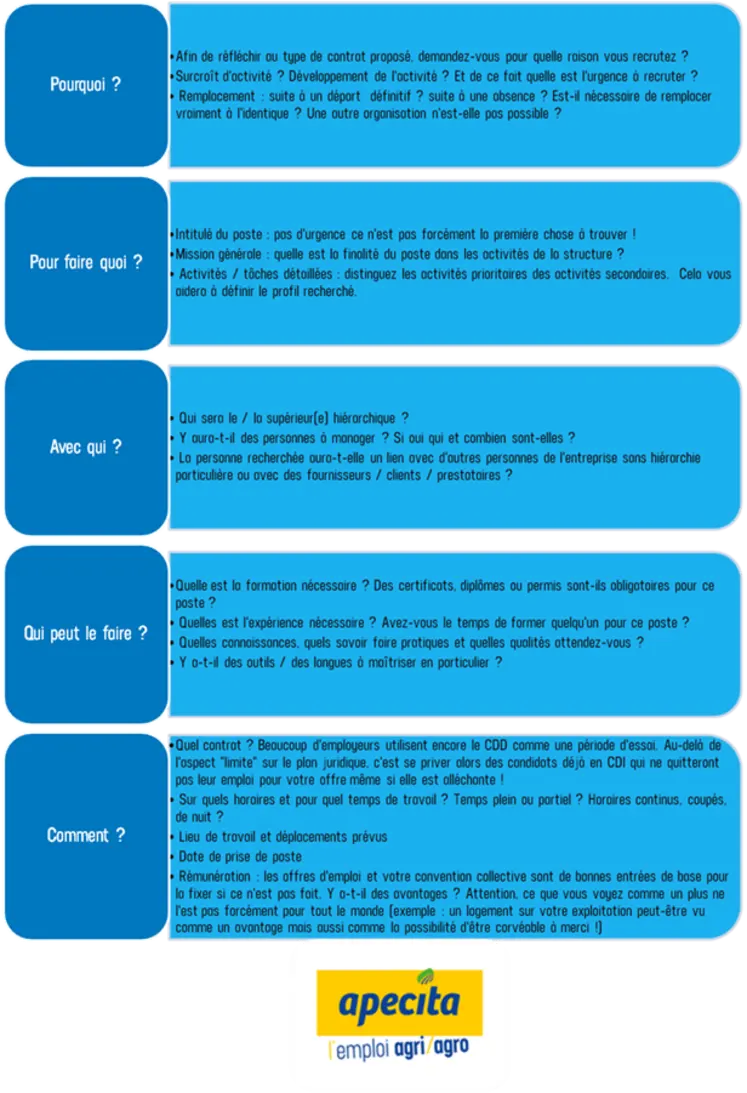 Tableau questions Apecita 