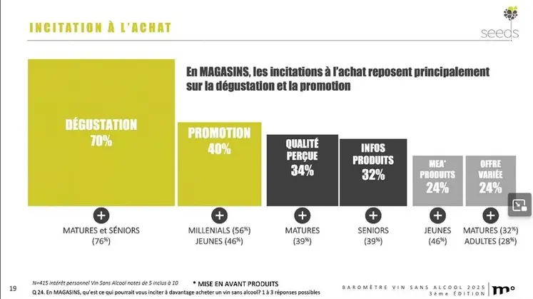<em class="placeholder">Graph sur les incitations à l'achat</em>