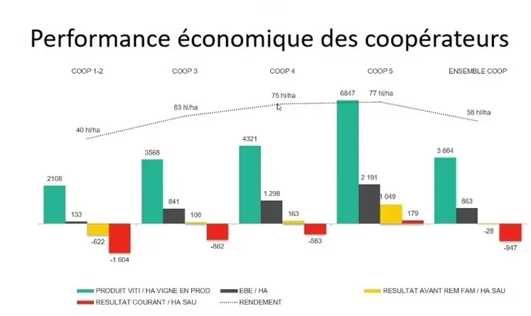 <em class="placeholder">performance économique des coopérateurs</em>