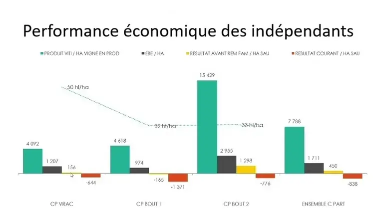 <em class="placeholder">performance économique des indépendants</em>