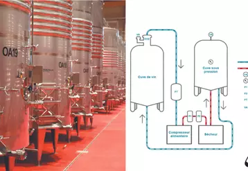 Vivelys propose Scalya up, un système de récupération du CO2 fermentaire.