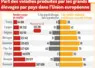 Par des volailles produites par les grands élevages par pays dans l'Union européenne