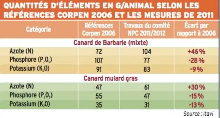 source Itavi