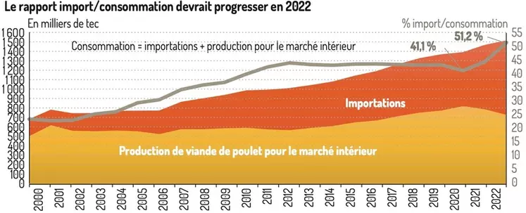 Analyse prospective : Va-t-on vers un retour à la souveraineté ?