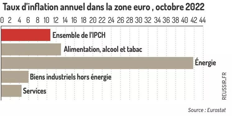 Analyse prospective : Va-t-on vers un retour à la souveraineté ?