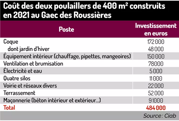 « Nous avons chiffré le surcoût des attentes sociétales »