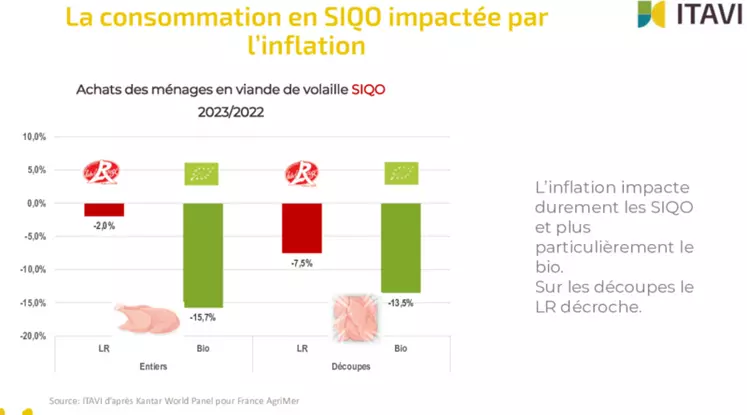 « L’inflation est la cause de notre recul conjoncturel »