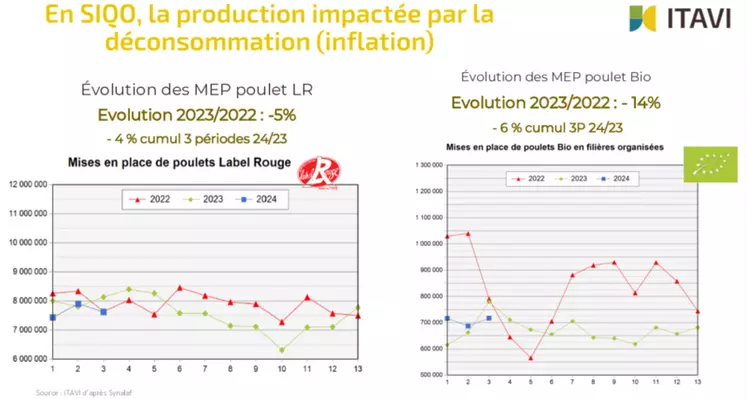 « L’inflation est la cause de notre recul conjoncturel »