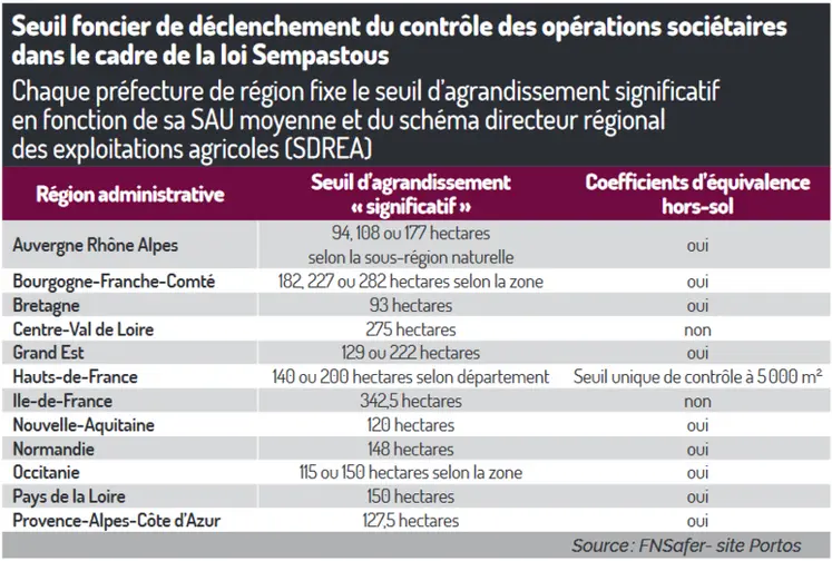<em class="placeholder">Seuil foncier de déclenchement du contrôle des opérations sociétaires dans le cadre de la loi SempastousChaque préfecture de région fixe le seuil d’agrandissement ...</em>