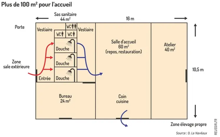 <em class="placeholder">Graphique : Plus de 100 m2 pour l’accueil</em>