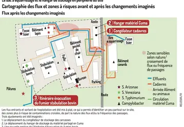<em class="placeholder">Graphique = Le bac à équarrissage et le hangar de stockage en périphérie du siteCartographie des flux et zones à risques avant et après les changements ...</em>